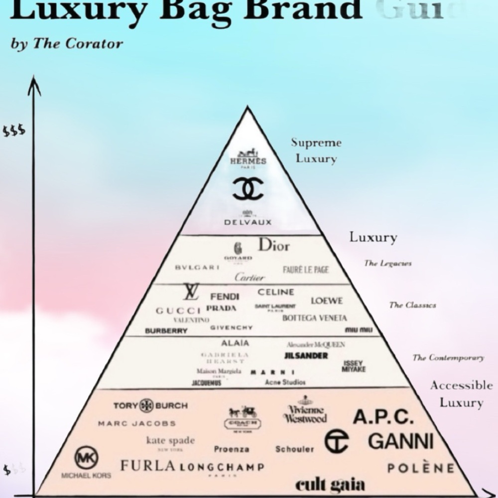 Luxury Brand Guide